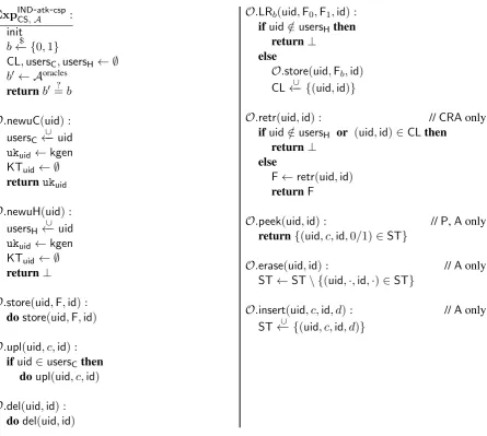 Figure 7: The experiment deﬁning IND-atk-csp security for cloud storage, for atk ∈ {CSA, CRA}, csp ∈{Z, P, A}