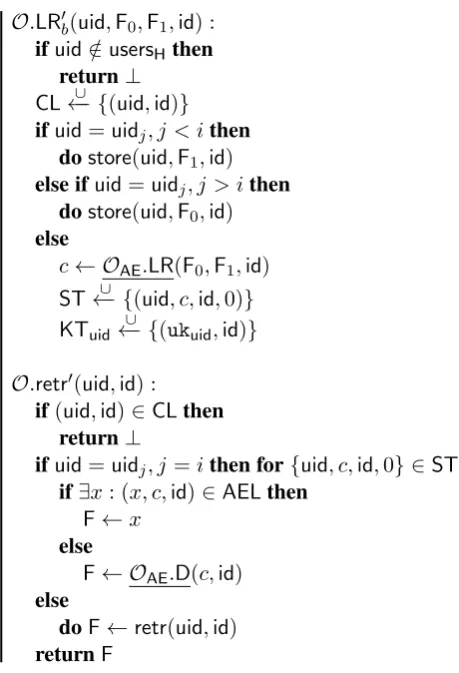 Figure 11: Reduction B2,i for proof of Theorem 2, where adversary A2, playing ExpIND-CRA-ACS, A2has accessto oracles = {O.newuC, O.newuH, O.store′, O.upl, O.del, O.LRb, O.retr′, O.peek, O.erase, O.insert}