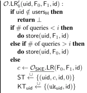 Figure 12: Reductionoracles B3,i for proof of Theorem 3 where adversary A3, playing ExpIND-CRA-ACS, A3has access to = {O.newuC, O.newuH, O.store, O.upl, O.del, O.LRb, O.retr, O.peek, O.erase, O.insert}