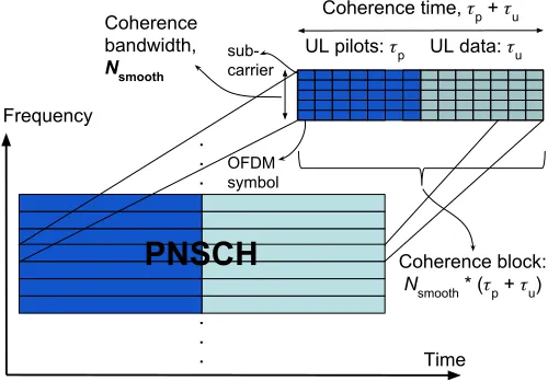 Fig. 6. Propagation model.