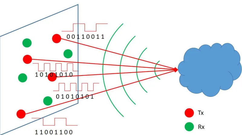 Figure 1. A scheme diagram for the imaging process of OCM.