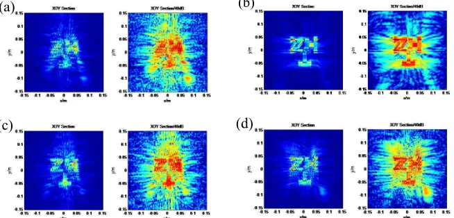 Figure 6. Reconstruction results of the SLIM algorithm at 50% under-sampling ratio for measurementmatrices of (a) random Bernoulli matrix, (b) random matrix, (c) Hadamard matrix generated by thetwin-prime method