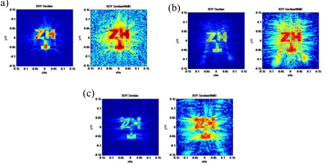 Figure 8.(a) PSNR for different combinations of CS algorithms and measurement matrices as afunction of down-sampling rate