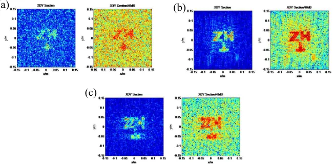 Figure 10. Reconstruction results under SNR=0dB for (a) time-division multiplexing, (b) Rlx+Twinmethod, (c) TVAL3+Had method