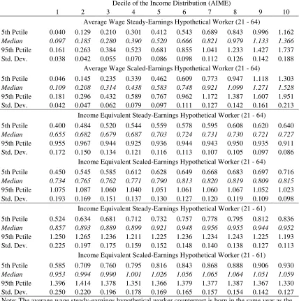 TABLE 4 