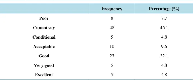 Table 1. Respondent’s impression of rendering quality of AR applications.                     