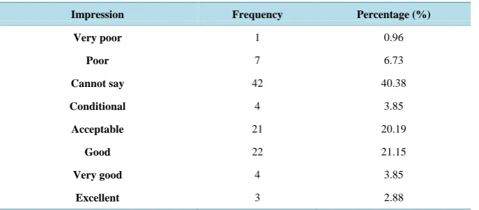 Table 2. Respondent’s impression of the fidelity of the AR applications.                     