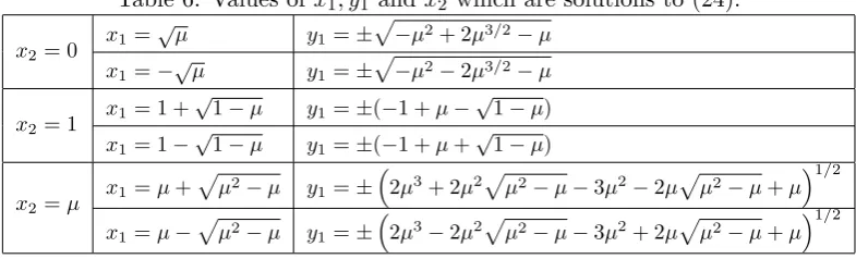 Table 6: Values of x1, y1 and x2 which are solutions to (24). √�