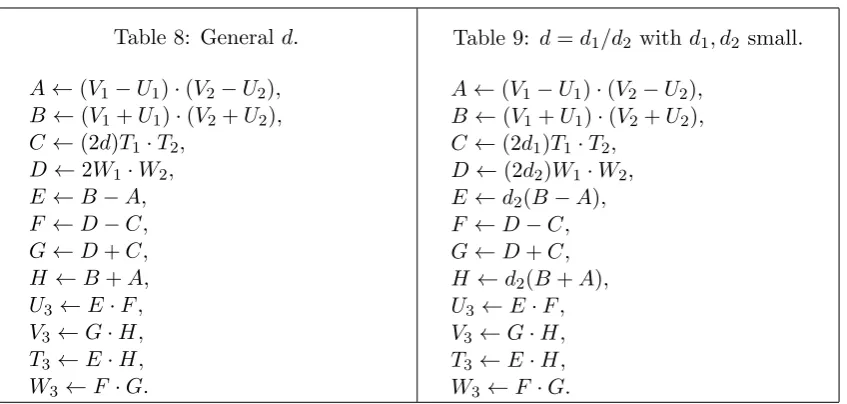 Table 8: General d.