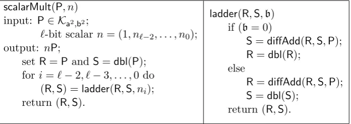 Table 1: Double and diﬀerential addition in the square-only setting.