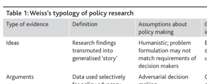 Table 1: Weiss’s typology of policy research