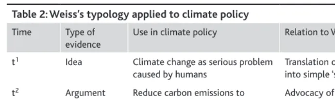 Table 2: Weiss’s typology applied to climate policy