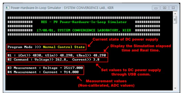 Figure 9. Real-time based PV PHIL Simulator S/W. 