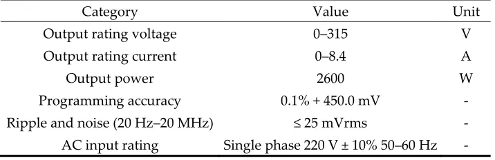 Table 4. Specifications of the PV inverter. 