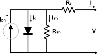 Figure 1. Equivalent circuit model of PV cell. 