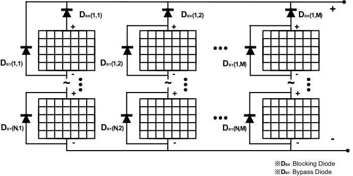 Figure 2. PV Array integrated with bypass and blocking diode. 