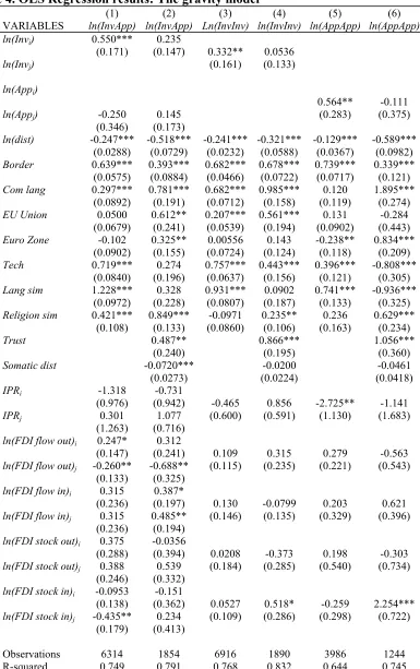 Table 4. OLS Regression results: The gravity model 