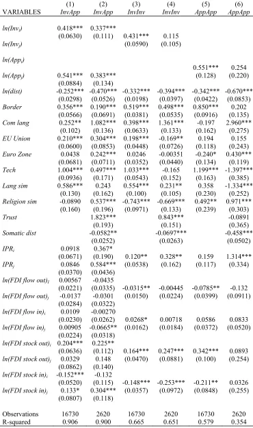 Table A.1. Poisson estimates  
