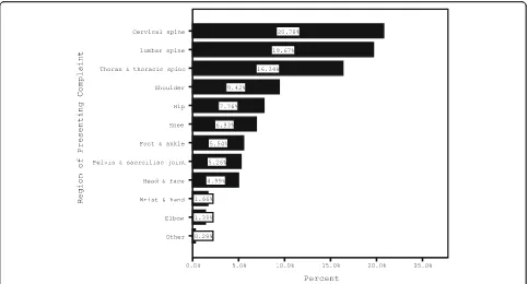 Table 3 Literacy in Musculoskeletal Problems questions withpercentage of correct responses