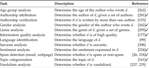 Table 4.1: Overview of information filtering tasks. The tasks which are analyzed in this section are tagged with the 3-symbol.