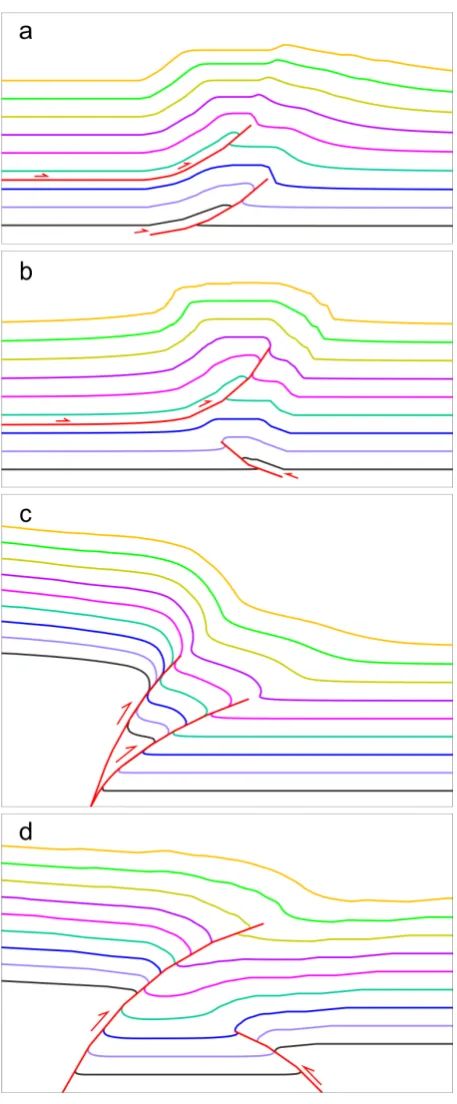 Figure 9. Trishear forward models of reverse faults affected by pre-existing faults. (a & b) upward-steepening reverse faults developed above deeper pre-existing reverse faults