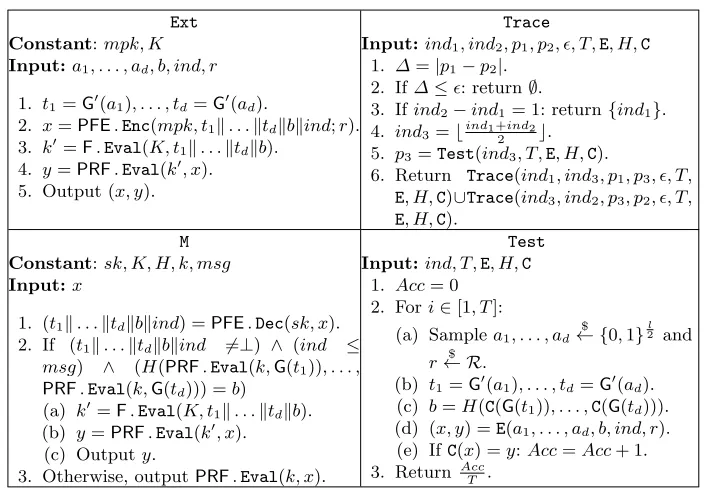 Fig. 1 The circuit Ext, the circuit M, the function Trace, and the function Test