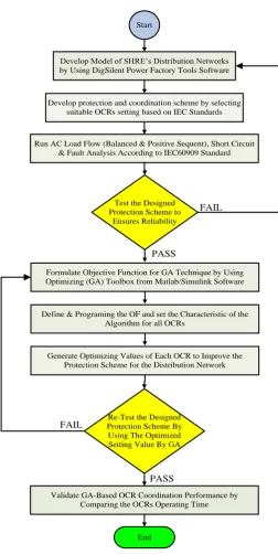 Figure 5. Research flowchart. 