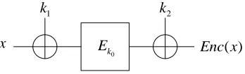 Figure 2FX constructions
