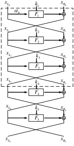 Figure 3Quantum key-recovery attack on 5-round Feistel structures