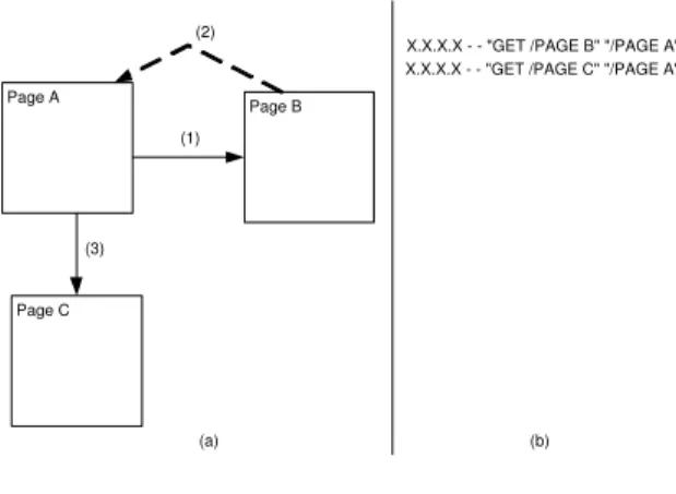 Fig. 7. Example of use of back browser button (a) and the corresponding (simplified) ECFL file.
