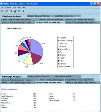 Fig. 10. A report for the “Most accessed entity” analysis task.