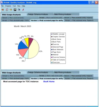 Fig. 11. Accesses distribution of the most accessed instance along the different pages publishing its data.