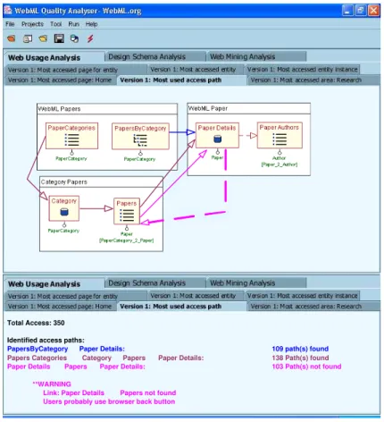 Fig. 13. Visualization of results for the analysis of access paths over the core unit PaperDetails.