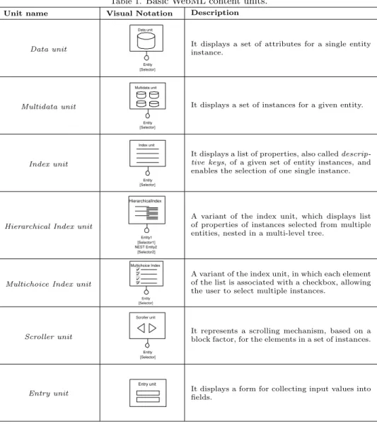 Table 1. Basic WebML content units.