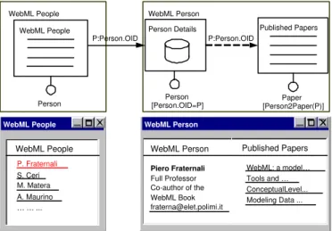 Fig. 1. Example of WebML specification (top) and a possible rendition (bottom).