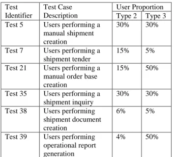 Table 3: Type 2 and Type 3 Test Case Scenarios 