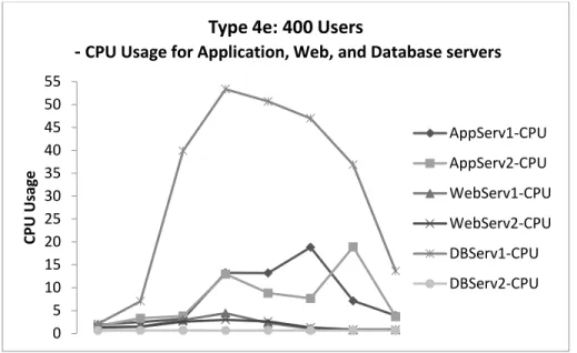 Figure 6: Type 4e Test Results 