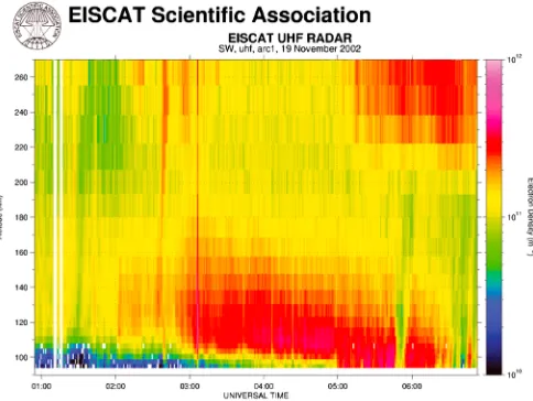 Figure 3a shows the data from Figure 2 as 1 min integrated electron density proﬁles every half an hourbetween 0130 UT and 0630 UT