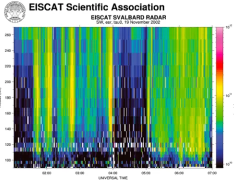 Figure 3. (a) One minute integrated electron density proﬁles at half hours (1.30, 2.30, to 6.30 UT) from the EISCAT UHFdata in Figure 2 [Pellinen-Wannberg et al., 2014]