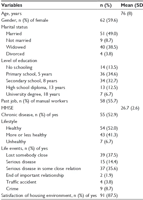 Table 2 Characteristics of participants on components of frailty and emotion perception (n=104)