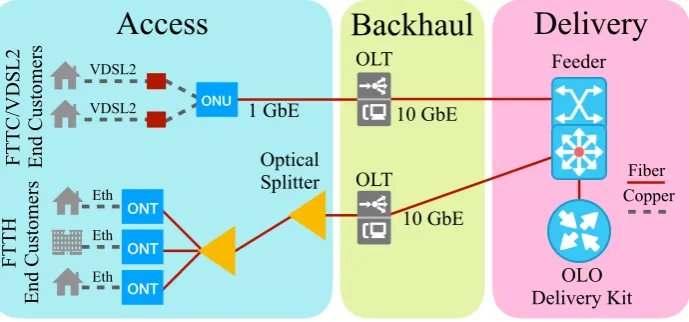 Figure 2. NGA Bitstream architecture