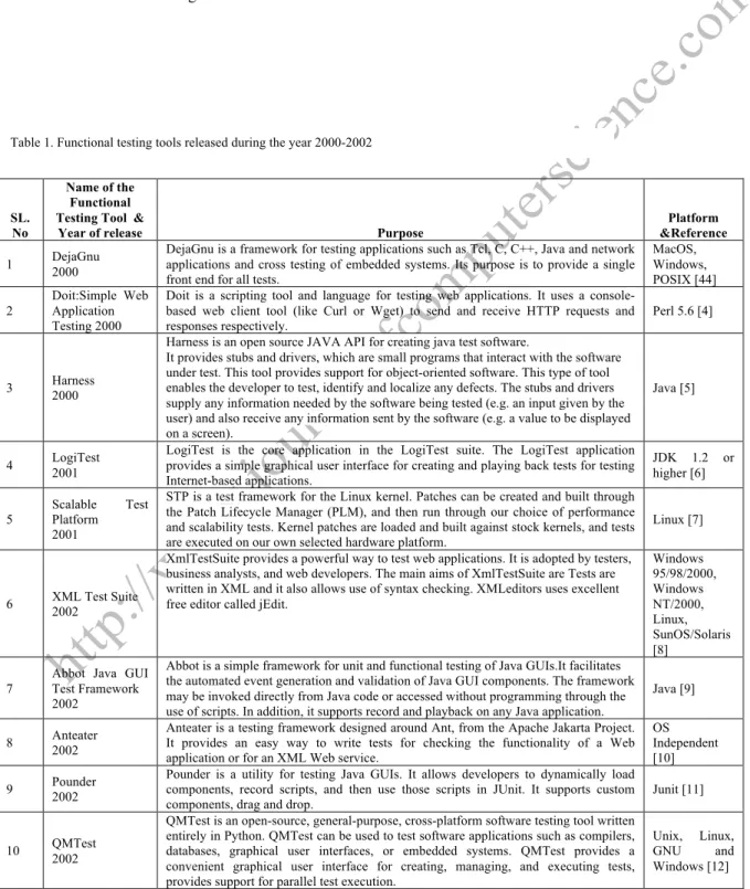 Table 1. Functional testing tools released during the year 2000-2002 