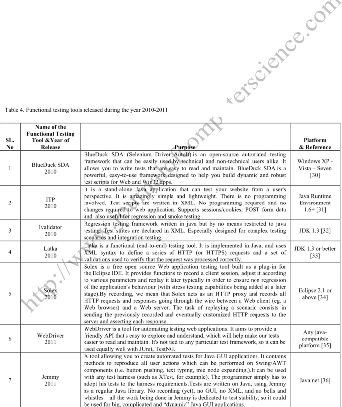 Table 4. Functional testing tools released during the year 2010-2011 