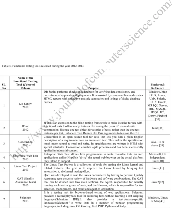 Table 5. Functional testing tools released during the year 2012-2013 
