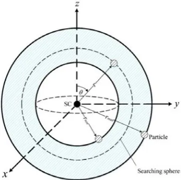 Figure 3.  Sphere-center and particle positions indicated by the dashed space 