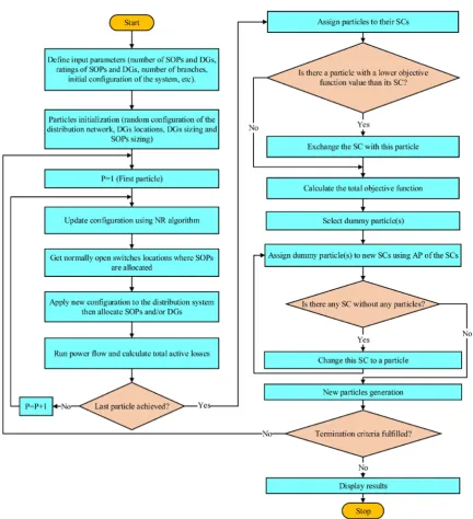 Figure 5. IEEE 33-node distribution system 