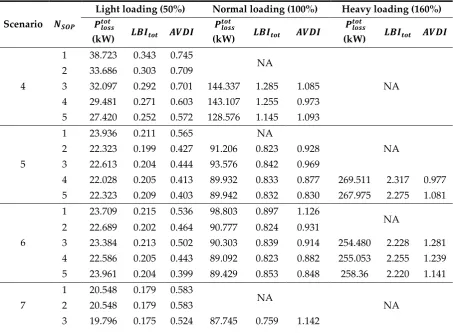 Table 3 