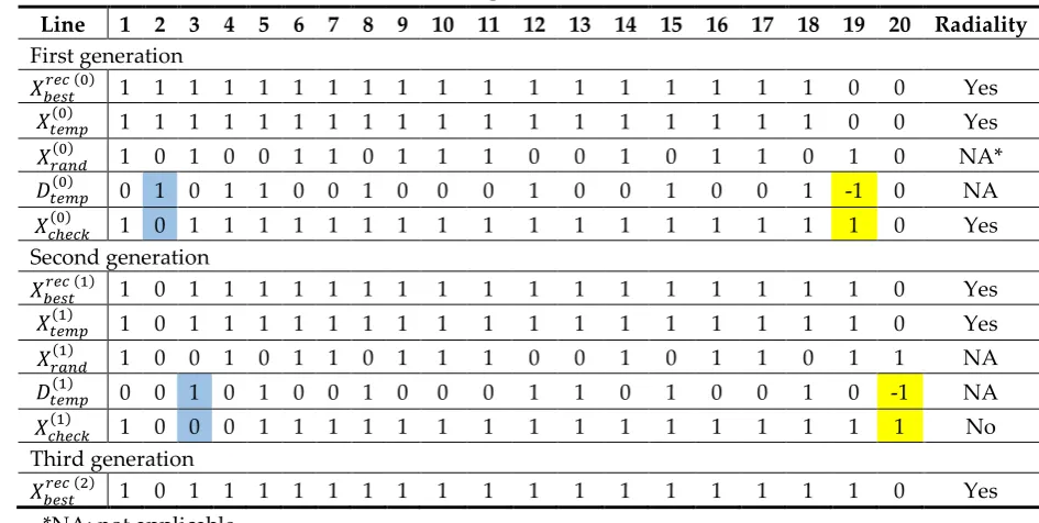 Table 2. Proposed NR Procedure 