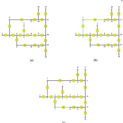 Figure 1. Illustrative 19-node distribution system: (a) base configuration, (b) radial configuration generated (