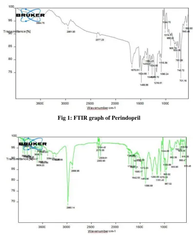 Fig 1 & 2. 